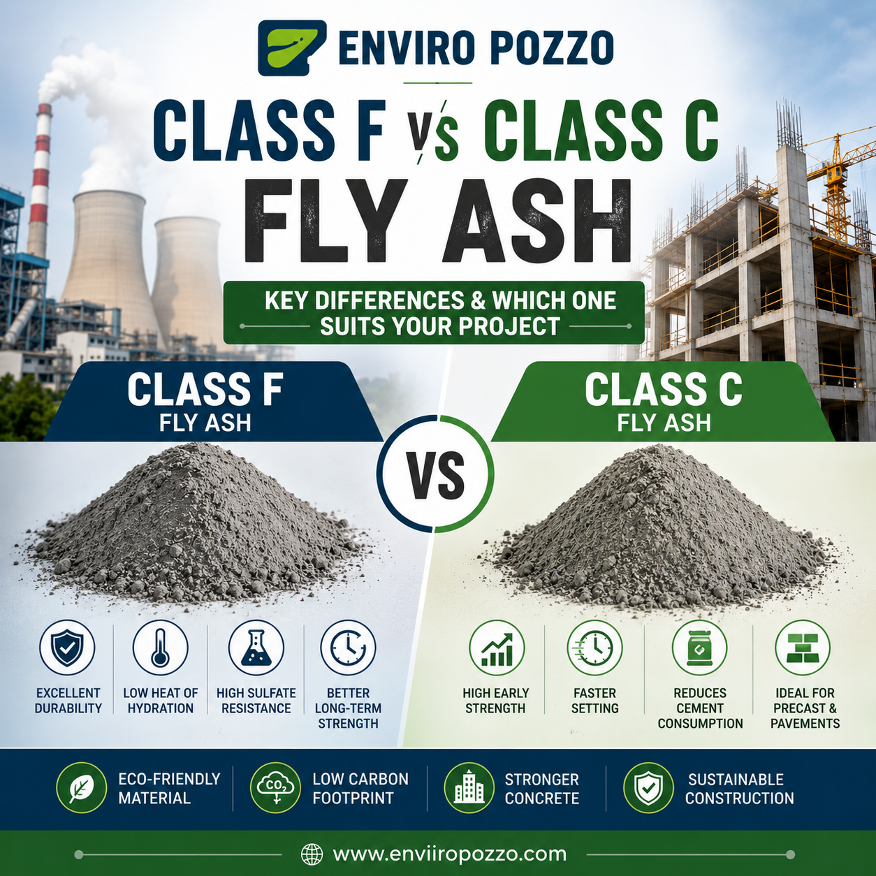 Class F vs Class C Fly Ash infographic illustrating differences, benefits, concrete applications, durability, and sustainable construction solutions by Enviiro Pozzo.